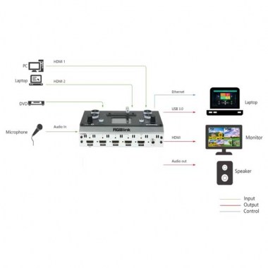 RGBlink mini_004